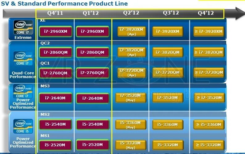 Optimized performance. Intel Ivy Bridge процессоры. Intel Ivy Bridge mobile. Ivy Bridge мобильные процессоры. Планы Интел.