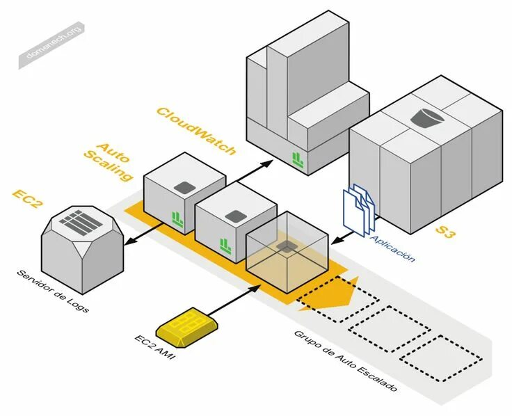 The diagrams of architecture. Systems architecture. Application architecture. Smpp структура пакета. It архитектура предприятия.
