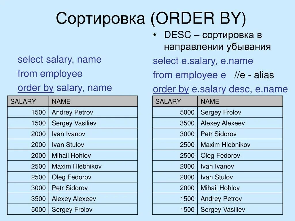 Allowedtypes fixedstring randomstring select allowedtypes. Сортировка SQL. SQL команды order by. Операторы сортировки SQL. ASC desc сортировка.