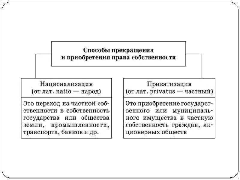 Приватизация собственности рф. Приватизация и национализация собственности в РФ. Приватизация и национализация собственности в РФ В экономике. Приватизация и национализация: сравнительный анализ.. Приватизация таблица.