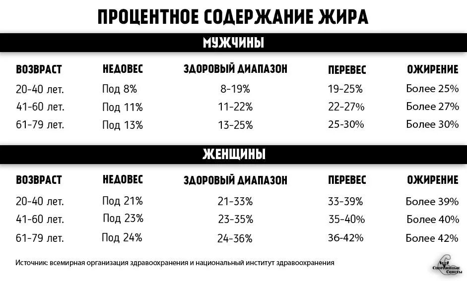 Спортивное телосложение. Перевес мужчин. Талия у мужчин. Стройная мужская фигура. Быстрое похудение.