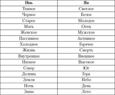 Продукты янь