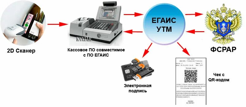 Версия утм 4.2 0. Версия утм 4.2 0