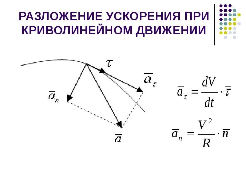 Движение верные