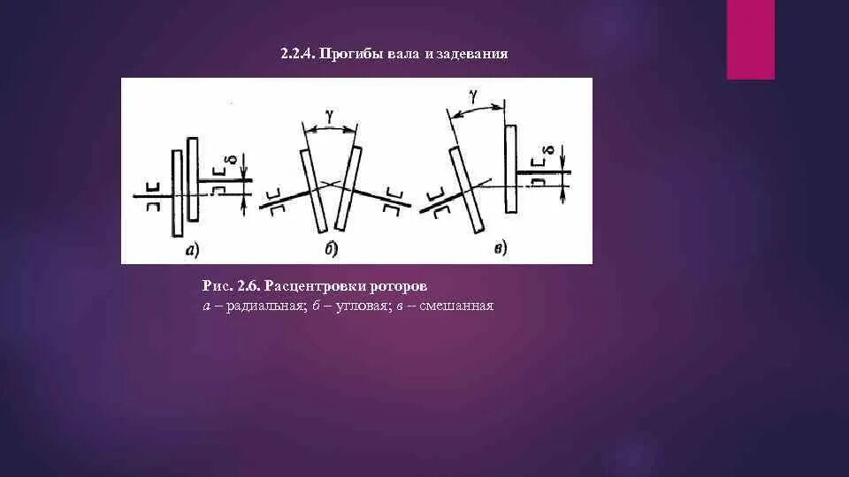 Прогиб вала. Прогиб ротора. изгиб вала ротора. прогиб вала ротора.