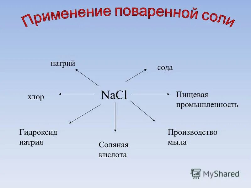 Гидроксид хлора 8. Хлор гидроксид. гидроксид хлора формула. биологическая роль поваренной соли. высший гидроксид хлора.