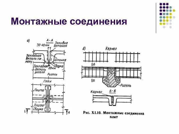 Выполнение монтажных соединений. Монтажное соединение стык. Швы монтажные соединения. Монтажных соединений элементов конструкций.. Сборная конструкция стык узел.