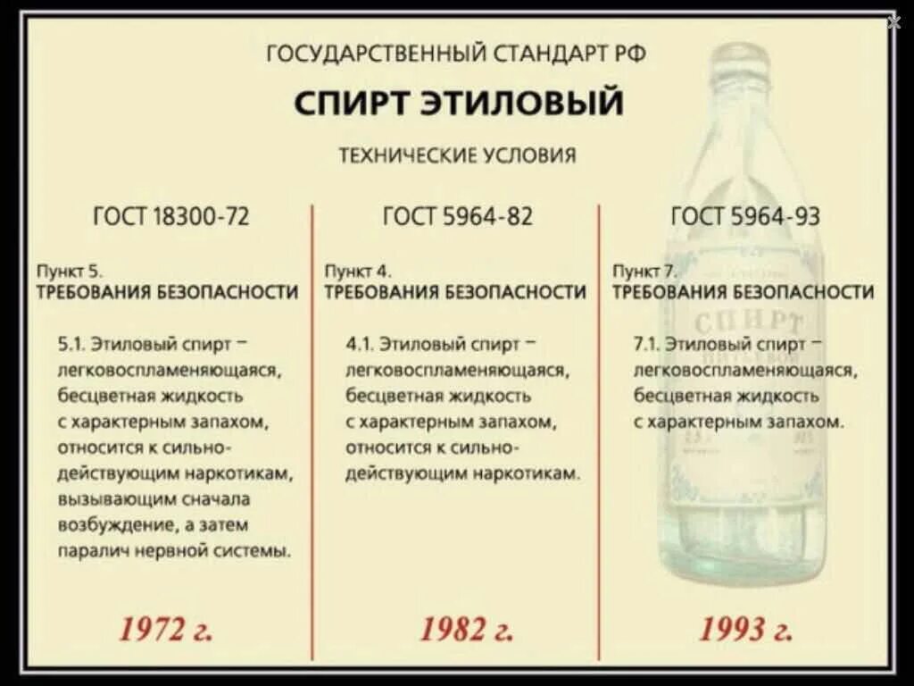 Фз о производстве этилового спирта