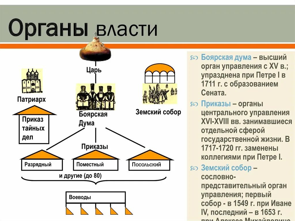 Роль земского собора при алексее михайловиче. Государственное устройство России в XVII В Боярская Дума. Система государственного устройства России 17 века. Чины Боярской Думы при Иване 3. Система Боярская Дума Ивана 3.