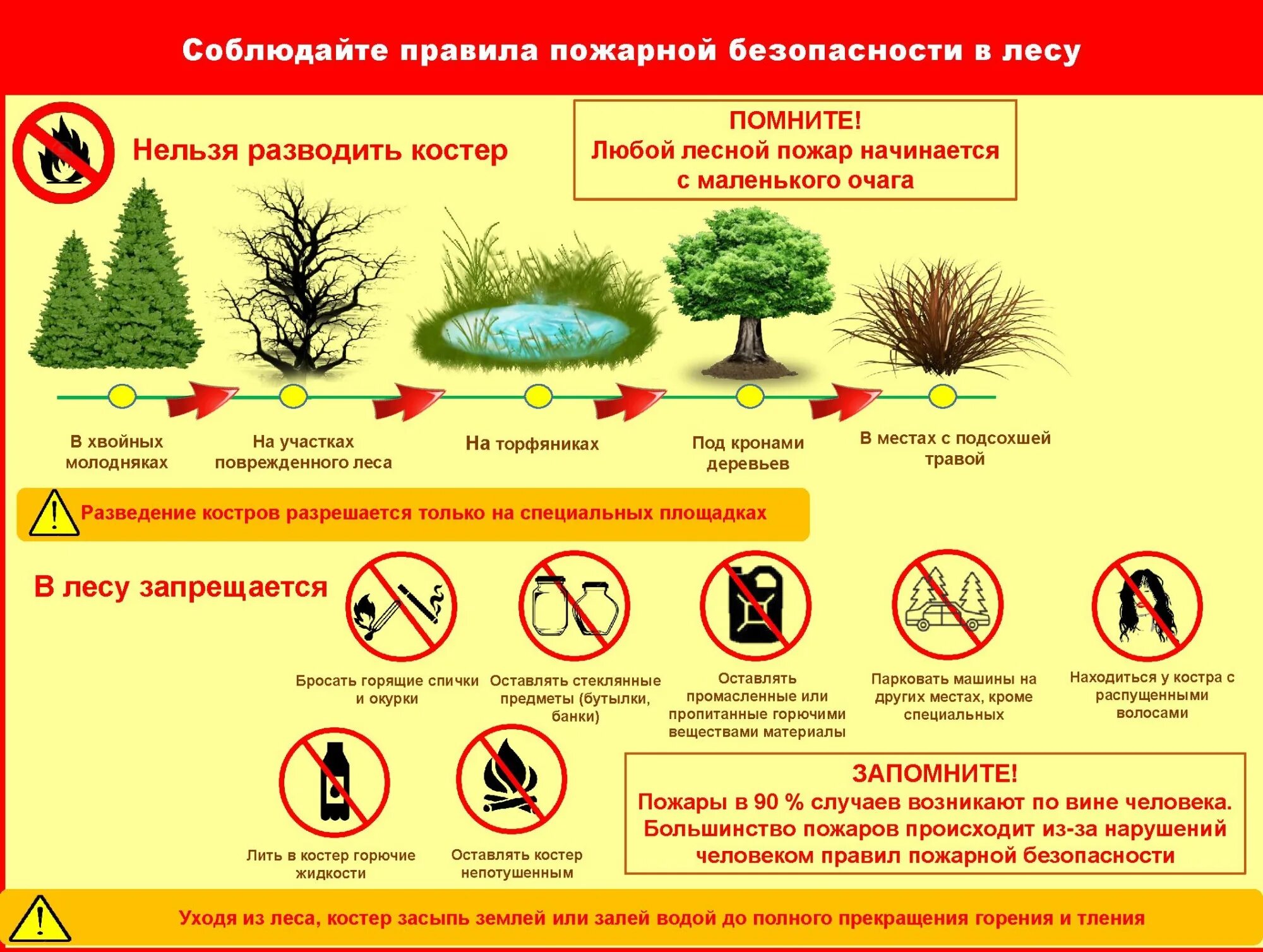 Пожарная безопасность угрозы