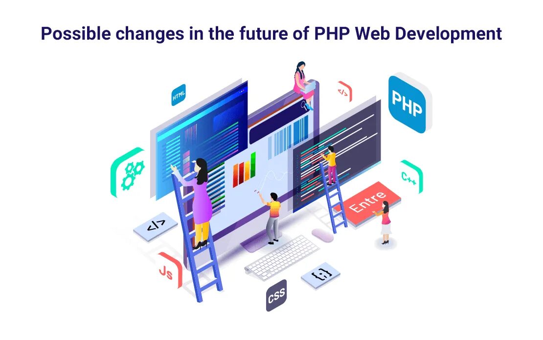 Php разработка. Web Development. Website Development. Php Разработчик. Https web dev