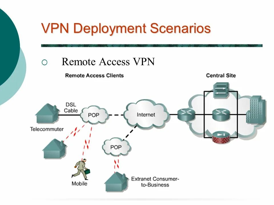 Tunneling protocol. Tunneling protocol