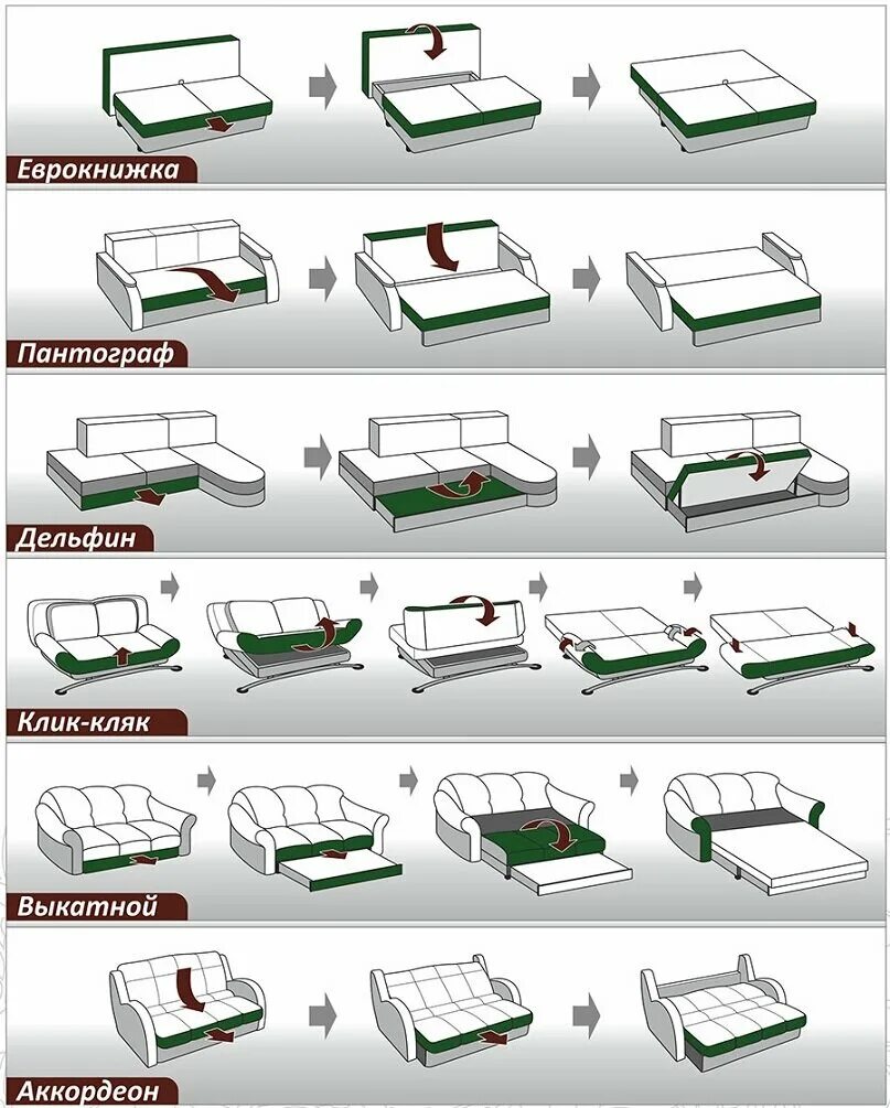 Диван типы механизмов раскладывания. Механизмы раскладывания диванов схемы. Диван Дельфин механизм раскладывания. Диван механизмы раскладывания названия. Как называются механизмы диванов
