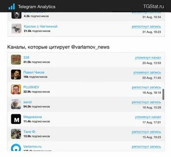 Telegram видео каналы