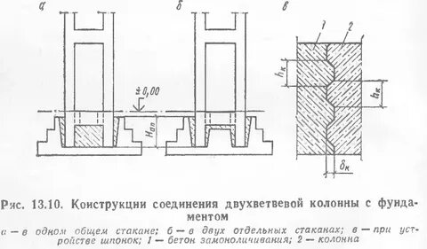 Виды конструкций колонн