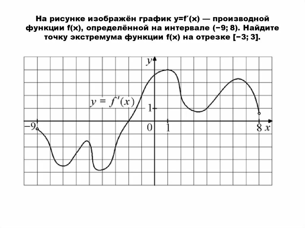 На рисунке изображен график найдите f 9. График функции f(x), определенной на интервале (-6; 6).. На рисунке изображен график производной функции f x. На рисунке изображен график функции y f x производной функции f x. На рисунке изображен график функции y f x определенной на интервале.