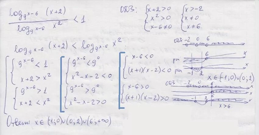 Log x 9 x2 x 1 1