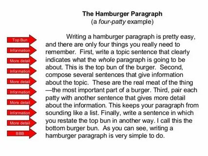 Paragraph writing english