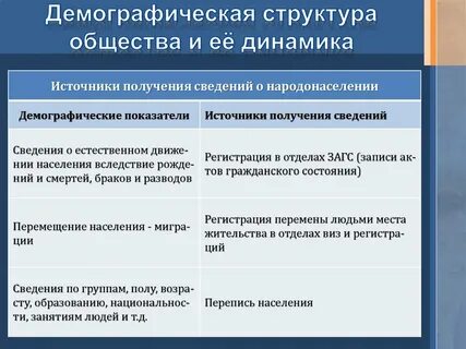 3 примера групп демографическая