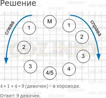 Четвертая слева
