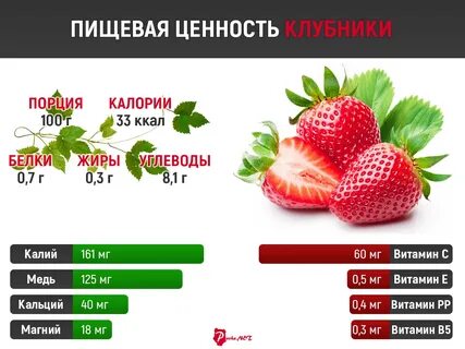 Клубника фруктоза