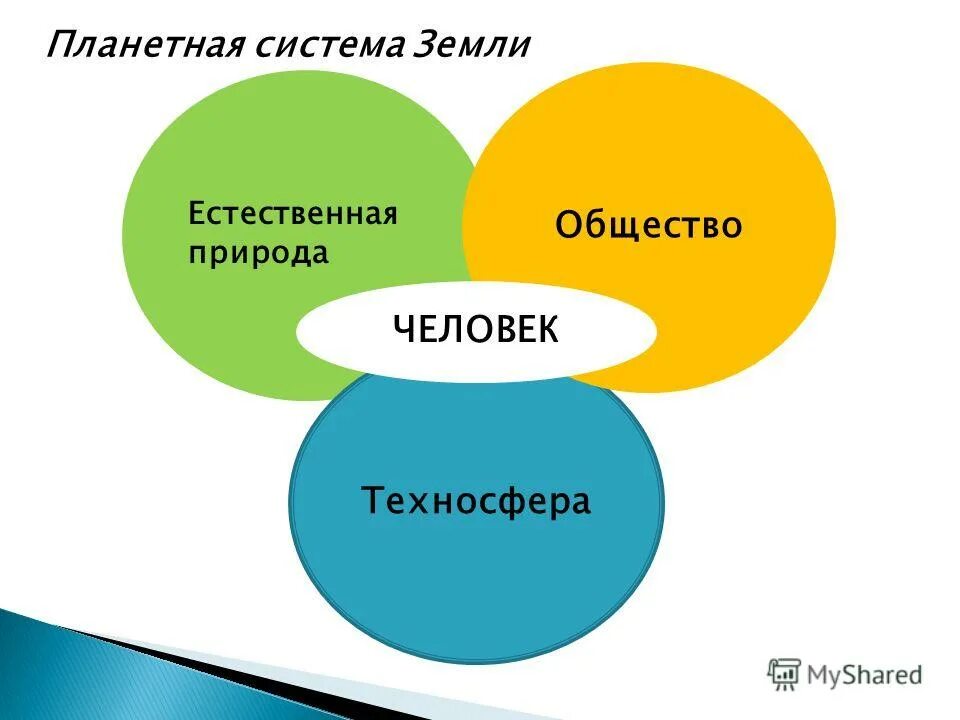 Примеры техносферы 5 класс технология. Презентация на тему техносфера. Что такое техносфера 5 класс технология. Примеры техносферы 5 класс технология. Примеры техносферы 5 класс технология.