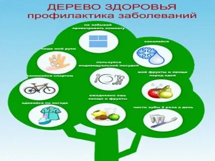 Дерево здоровья