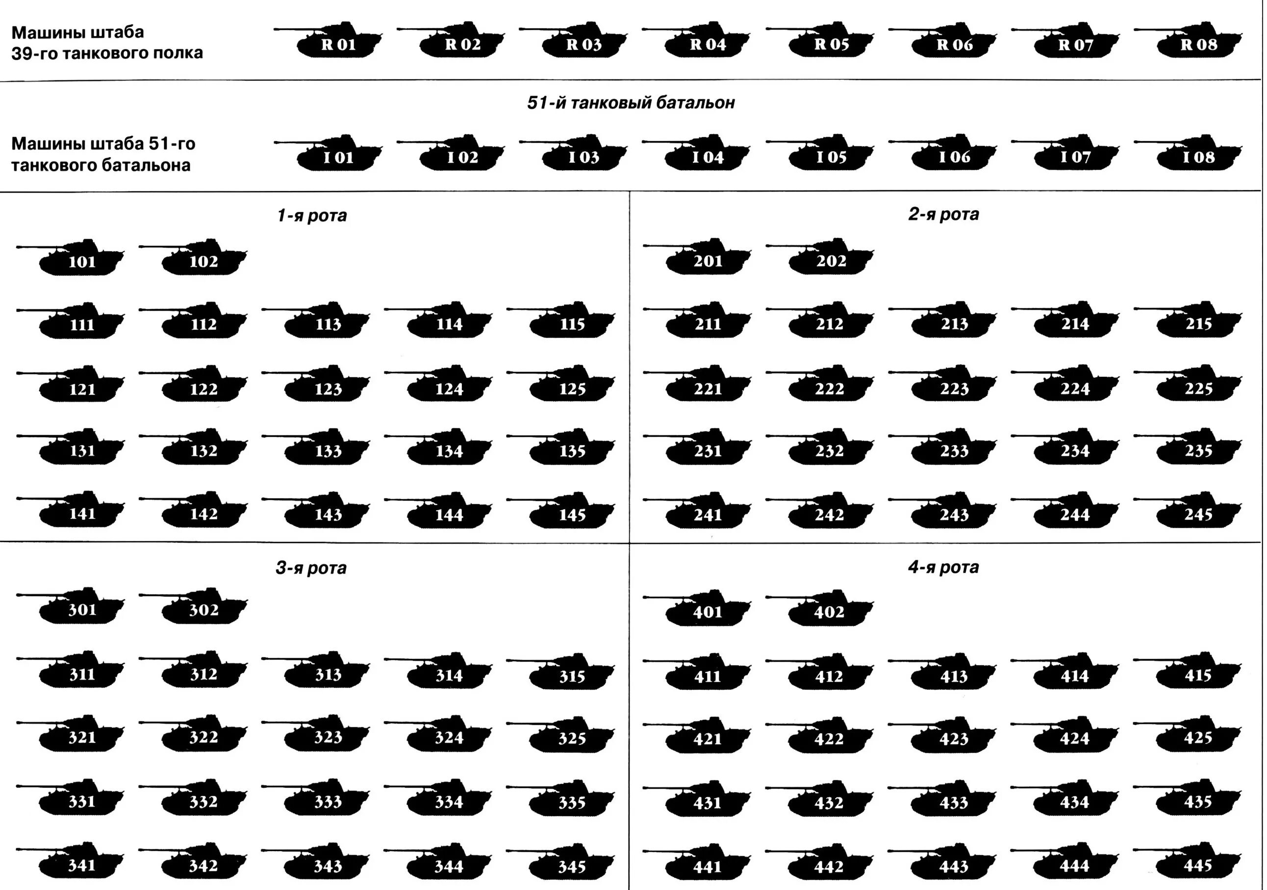 Танковый полк численность танков. Танковая рота танковой дивизии вермахта. Танковые полки рф