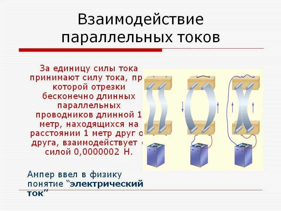 Ампер взаимодействие проводников с током. Сила Ампера взаимодействие токов. Взаимодействие двух параллельных токов. Взаимодействие проводников с током сила Ампера. Магнитное взаимодействие параллельных и антипараллельных токов.