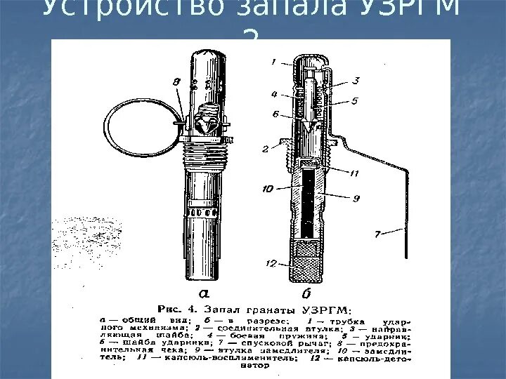 УЗРГМ-2. Запал гранаты УЗРГМ 2. Запал гранаты УЗРГМ, УЗРГМ-2. Запал УЗРГМ-2 характеристики.