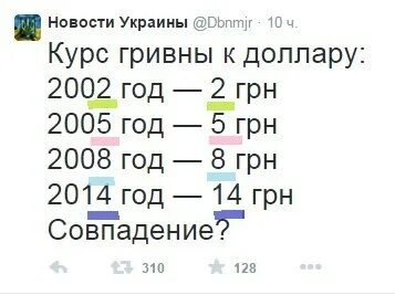 Курс доллара в 2002 году
