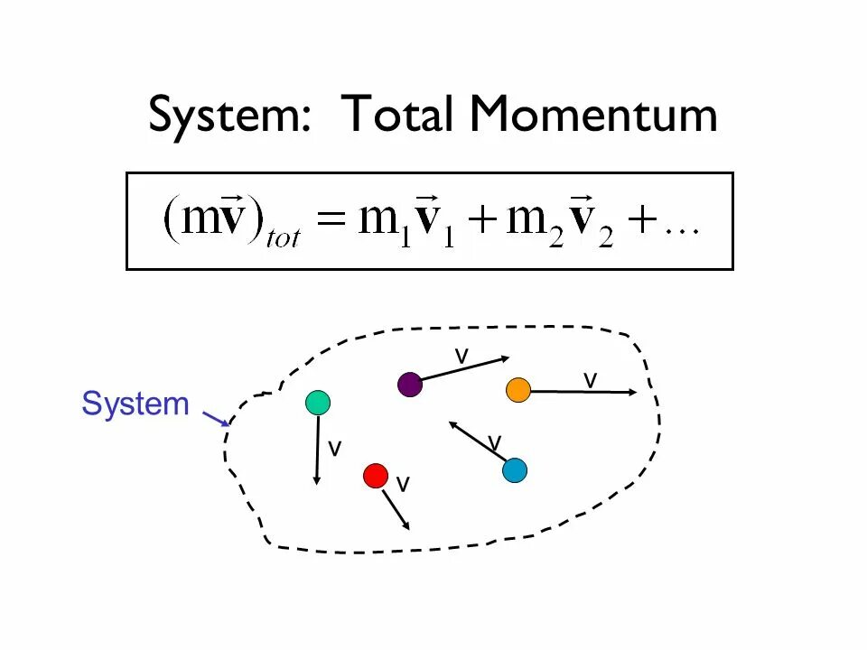 Total systems. Total Momentum. Total Angular Momentum. Как работает Momentum. Momentum Formula.