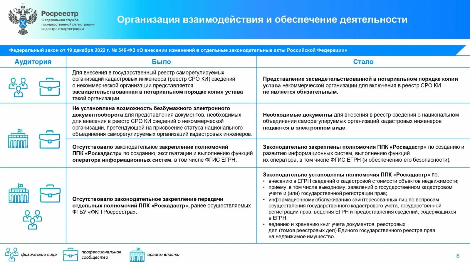 Правовые изменения 2020. Дайджест законодательных изменений в сфере земли и недвижимости. Изменения в законодательстве. Дайджест изменений. Законодательные изменения.