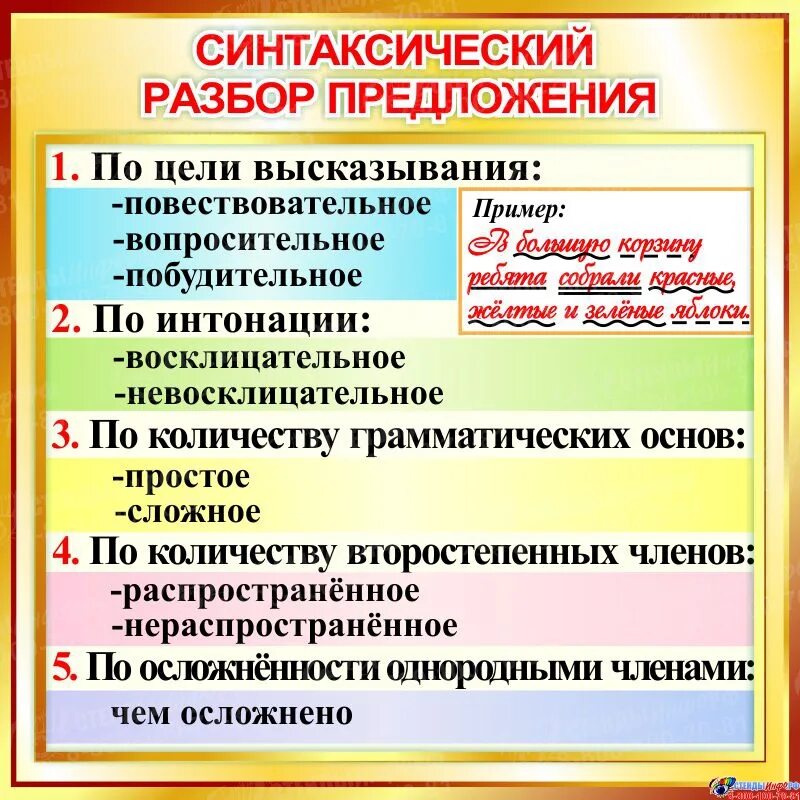 Синтаксический разбор слова дунул. Синтаксический анализ предложения 4 класс. Порядок синтаксического разбора=а синтаксический разбор предложения. Как делается синтаксический разбор предложения пример. Как выполняется разбор предложения.