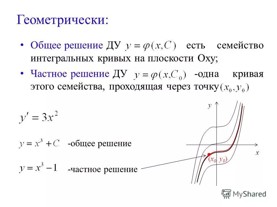 кривая проходит через точку 2 4