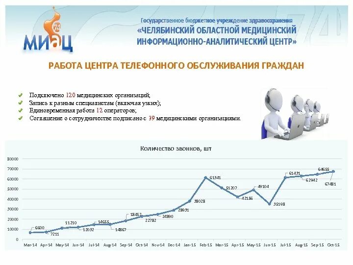 Бюджетное учреждение челябинской области