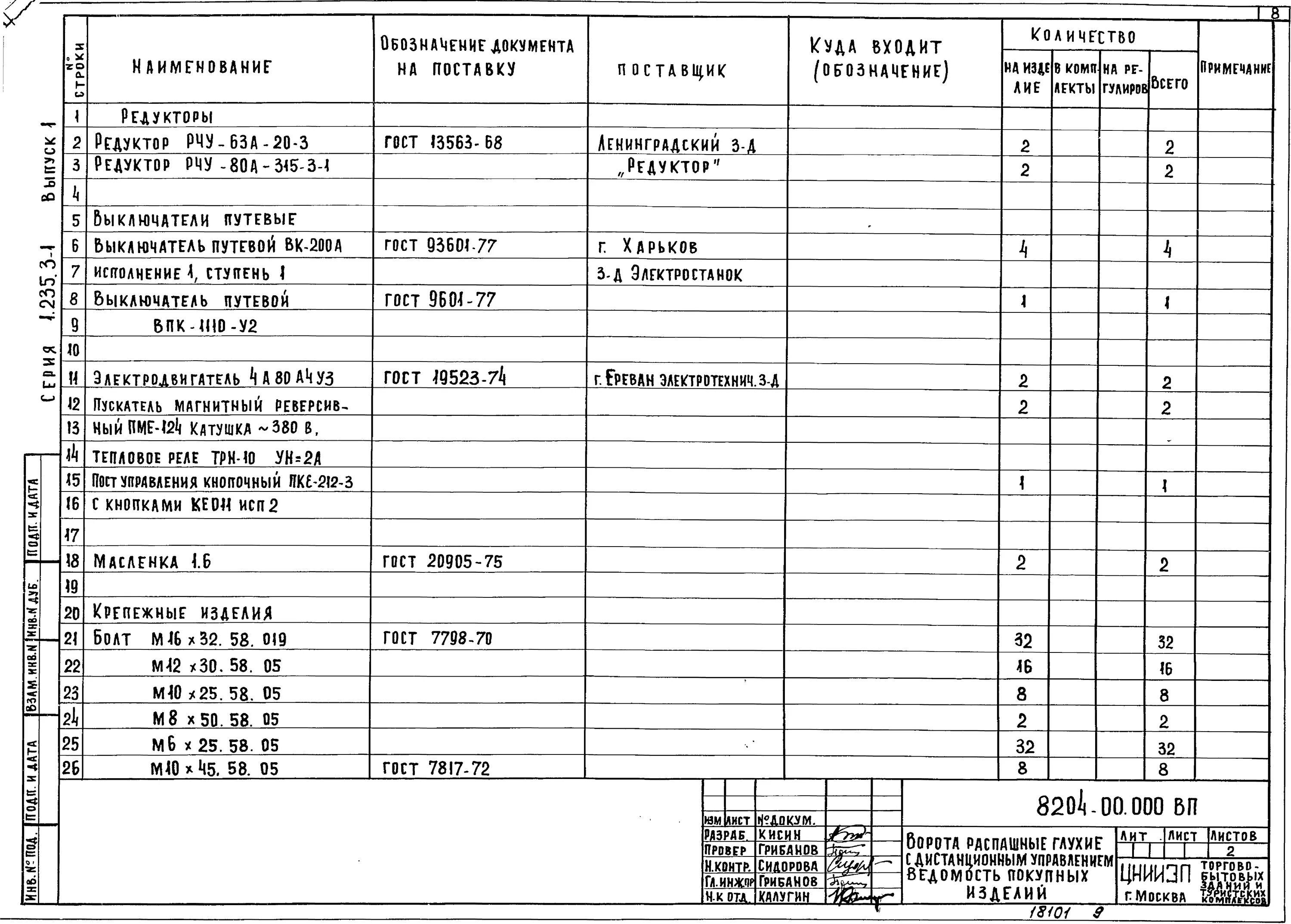 Гост 21.110 статус. ВП ведомость покупных изделий. Разделы ведомости покупных изделий. Ведомость покупных ГОСТ 2.106. Ведомость покупных изделий ГОСТ 2.106.