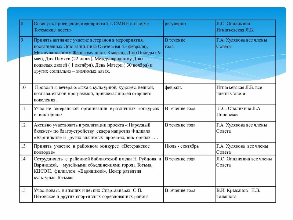 План ветеранской организации. План работы ветеранских организаций. План работы ветеранских организаций. План работы ветеранских организаций. План работы клуба ветеранов в доме культуры на год.