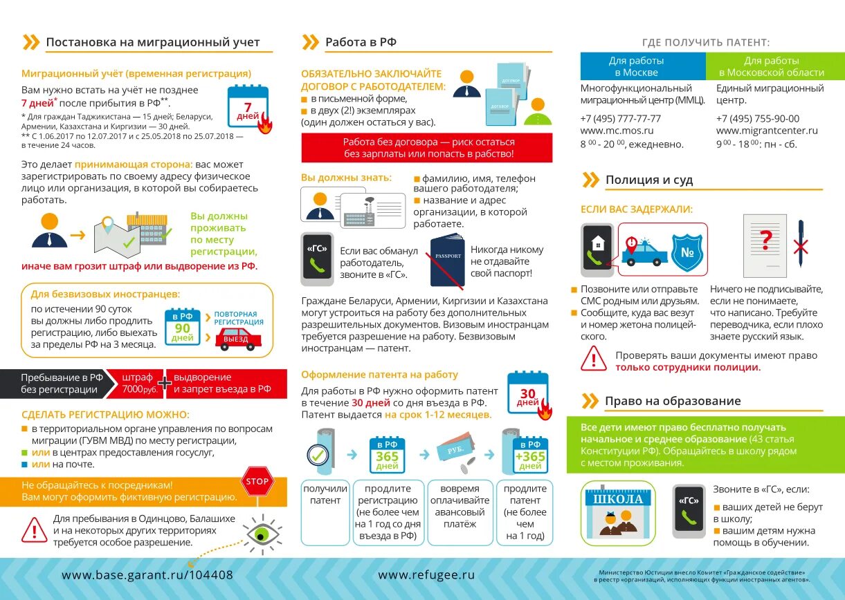 Памятка для мигрантов в России. Памятка иностранного гражданина в РФ. Памятка иностранному гражданину прибывшему в Россию. Памятка для иностранцев. Что дает постановка на учет