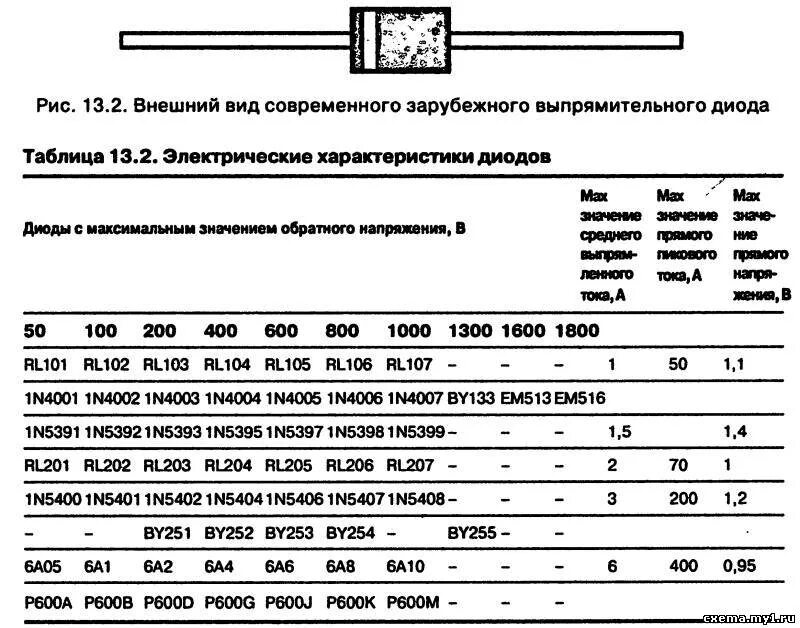 Таблица диодов