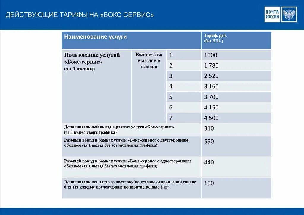 Тарифы услуг бокс сервис. Бокс-сервис почта России что это. Тарифы почты России бокс сервис на 2022 год. Услуга бокс сервис почта России что это.