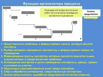 Функции организатора