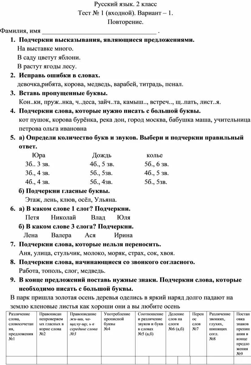 Входные тесты по русскому. Входной тест. Входная контрольная работа по русскому языку 2 класс. Входное тестирование по русскому языку 9 класс. Входной тест по русскому языку 5 класс.