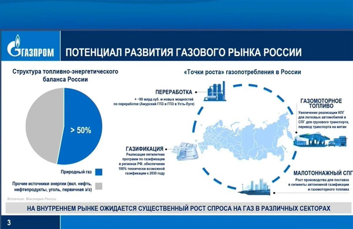 Россия газ 9. Газовый рынок. Внутренний рынок газа РФ. На рынке. Рынок в России.