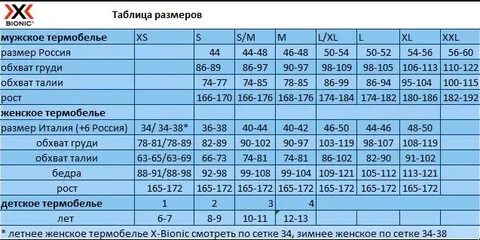 Размерная сетка x