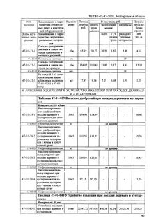 Посадка деревьев в смете