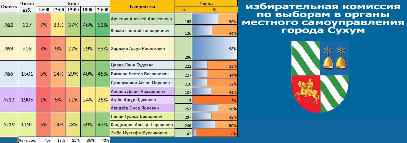 итоги голосования президента россии 2018. итоги выборов в россии 2022. итоги голосования на выборах президента россии. итоги выборов в органы. выборы директора школы на день самоуправления.