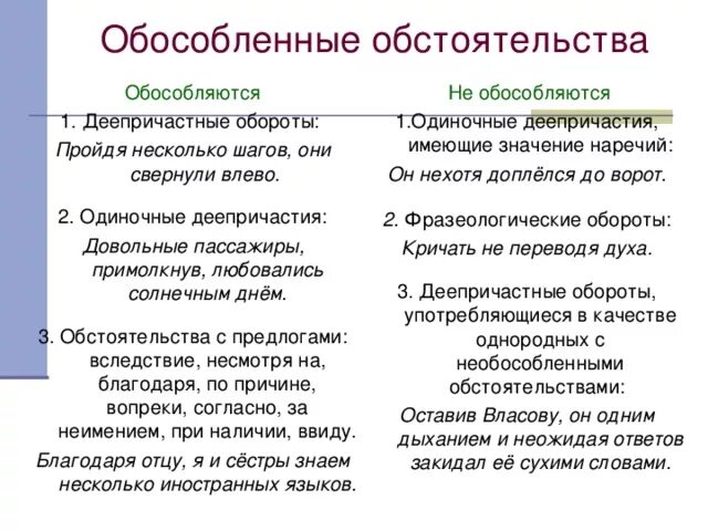 Не обособленные обстоятельства примеры. Обособленныеобстояьельства. Особосленое обстоятельства. Облсобленые обстоятельств. Какие обстоятельства обосабливаются