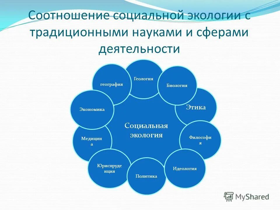 социальные основы экологии. глобальные модели экоразвития. социальная экология презентация. ксоциальная экология»:. возникновение социальной экологии.