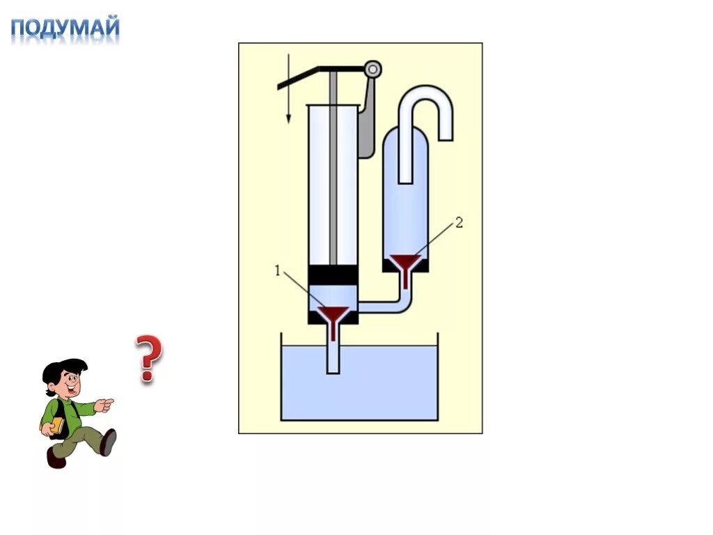 Поршневой жидкостный насос рис 142,143. Поршневый жидкостный насос физика 7 класс. Поршневой насос физика 7. Физика 7 кл поршневой жидкостный насос. Поршневой жидкостный насос презентация 7 класс